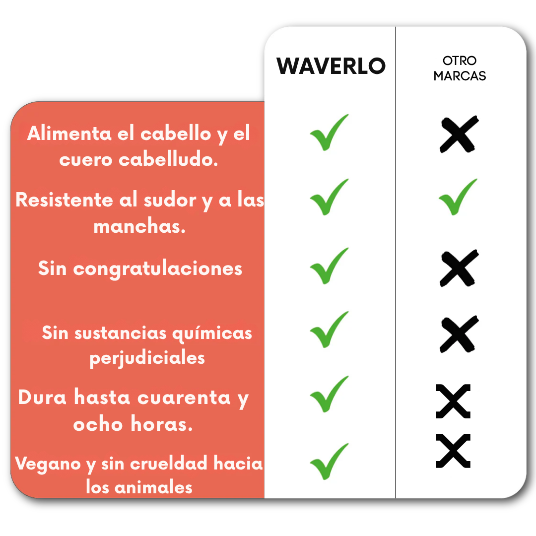 Cobertura de raiz mágica Waverlo