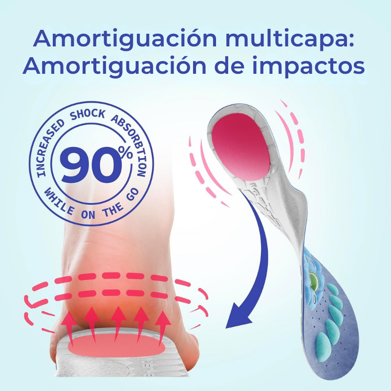 Plantillas de Soporte para Arcos™